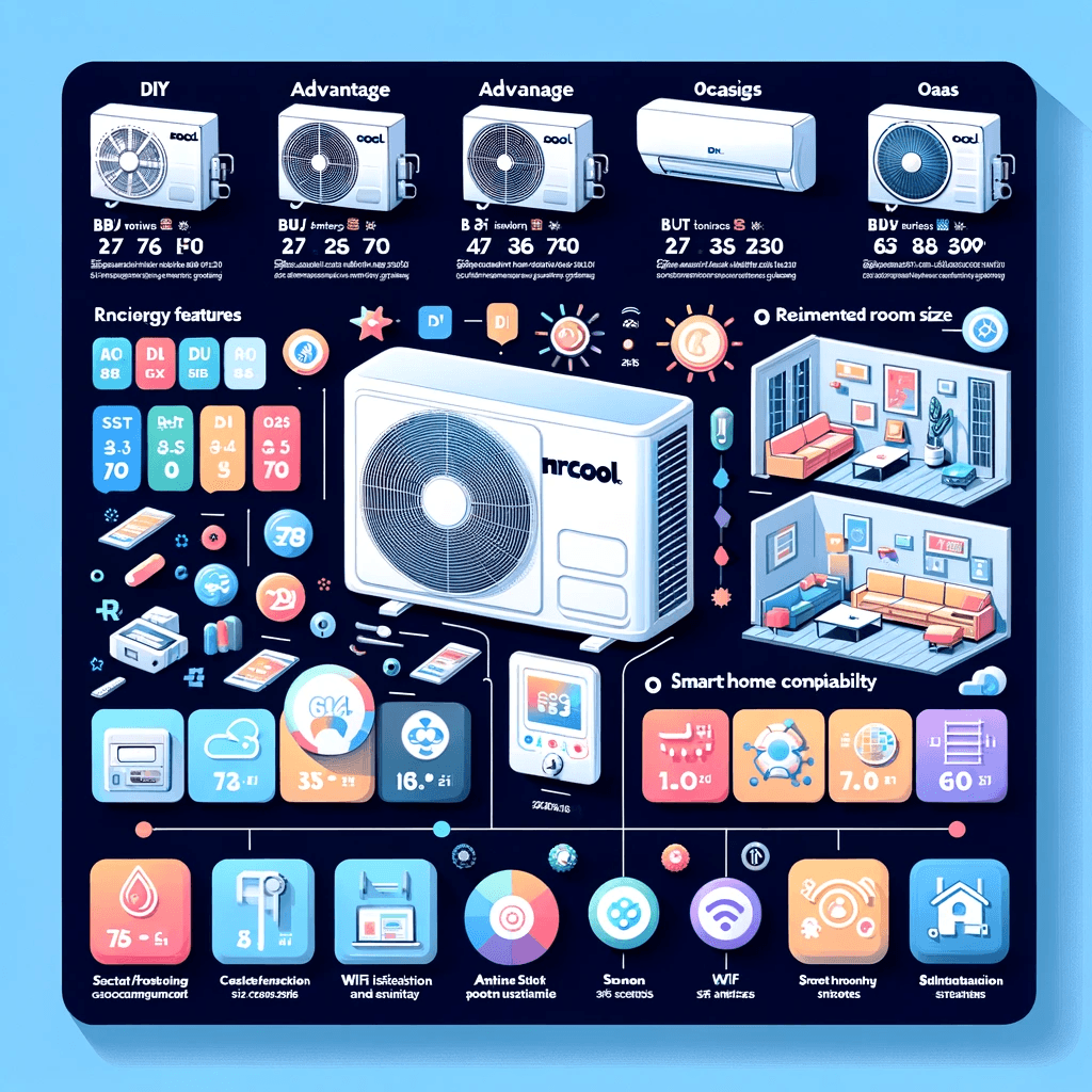 infographic that compares different models of MrCool Mini Split systems, showcasing their key features and specifications.
