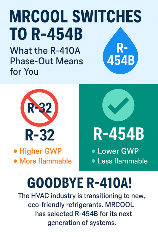 Infographic comparing R-32 and R-454B refrigerants, highlighting MRCOOL’s switch to R-454B due to its lower global warming potential and reduced flammability as part of the R-410A phase-out.