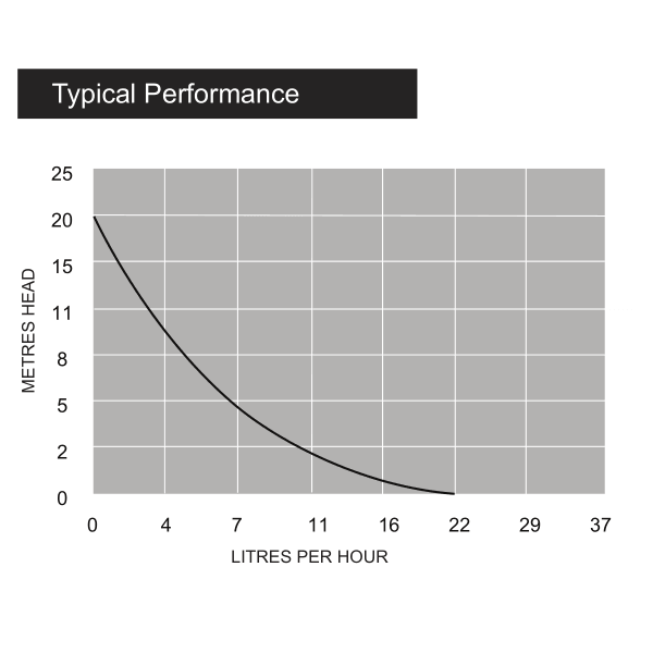 Energy-Efficient Condensate Pump – Prevents Water Overflow & Enhances System Longevity