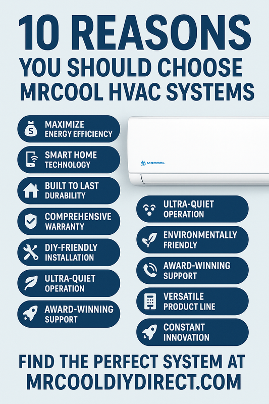 Choose MRCOOL HVAC Systems” featuring icons for energy efficiency, smart home control, durability, warranty, quiet operation, and DIY installation, with MRCOOL logo and a call-to-action reading “Find the Perfect System at MRCOOLDIYDirect.com