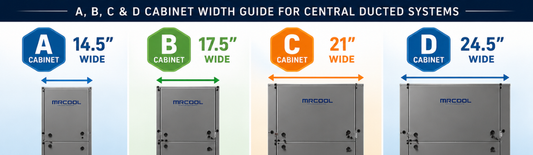 MRCOOL central ducted HVAC cabinet size chart comparing A, B, C, and D cabinet widths for air handlers, evaporator coils, and gas furnaces from 14.5 inches to 24.5 inches wide.