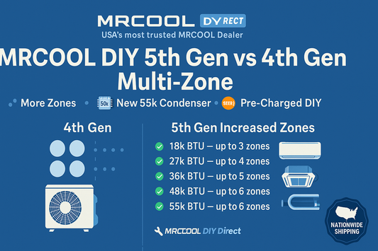 MRCOOL DIY 5th Gen vs 4th Gen multi-zone mini-split comparison showing 18k–55k BTU, up to 6 zones, SEER2 efficiency, pre-charged refrigerant.