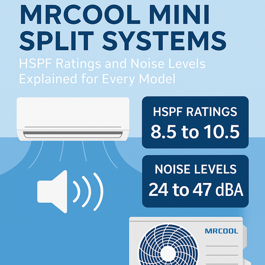 Infographic comparing HSPF ratings and noise levels across MRCOOL mini-split systems, including DIY ductless heat pumps and inverter AC models for energy-efficient heating and cooling.