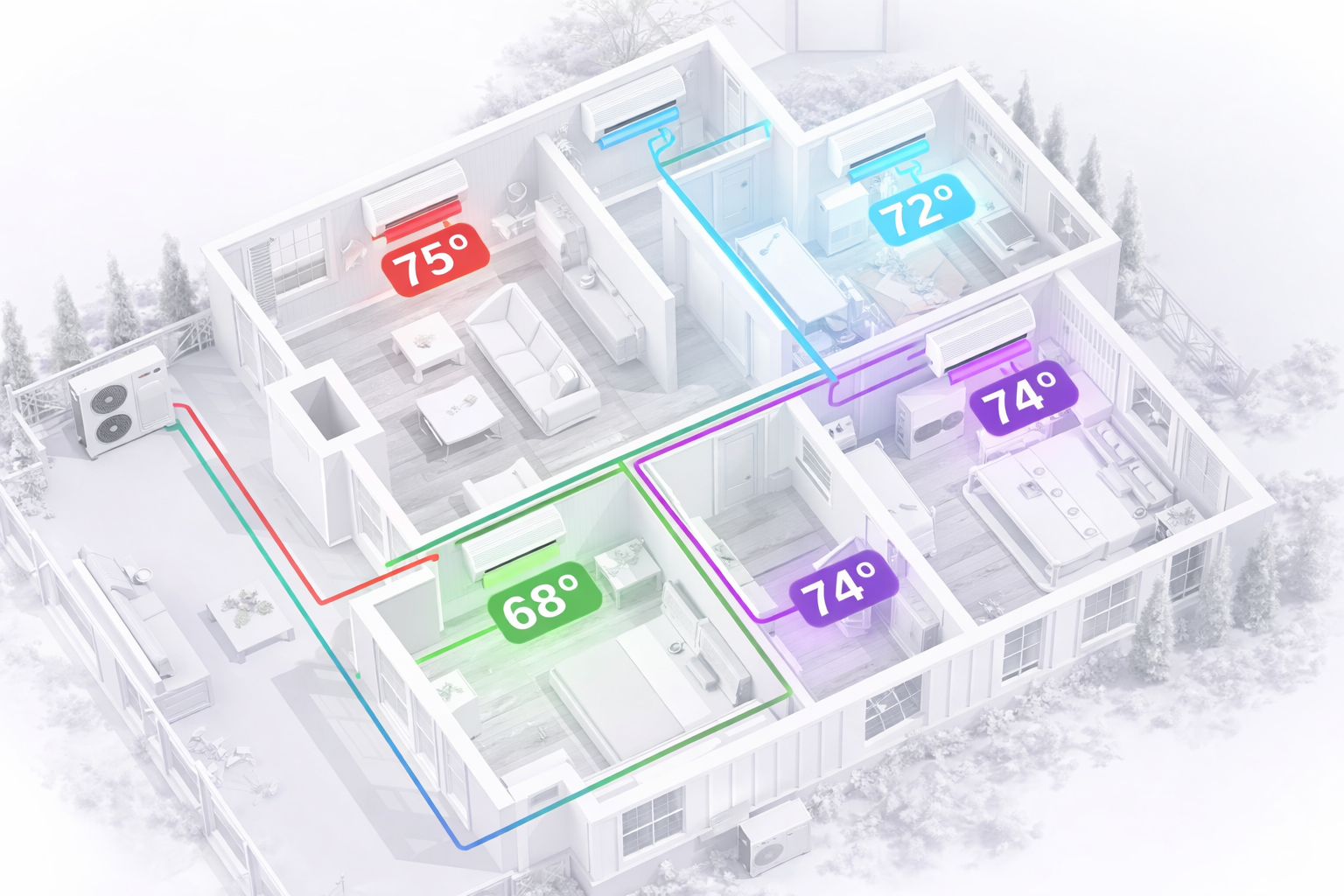 How Multi-Zone Mini Split Zoning Works | MRCOOL DIY β MRCOOL DIY Direct