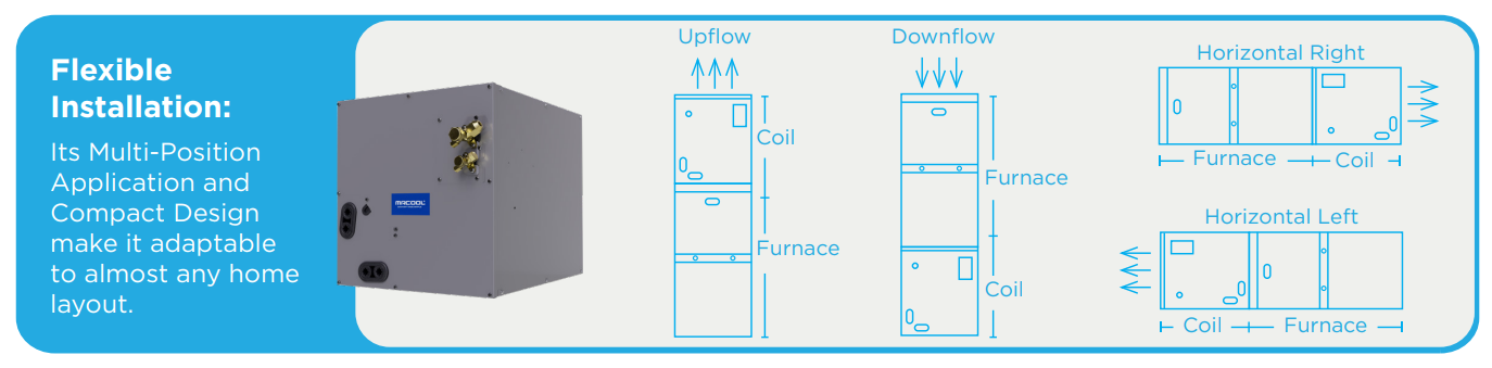 DIY Pre-charged A Coil MRCOOL Cased Multi Positional