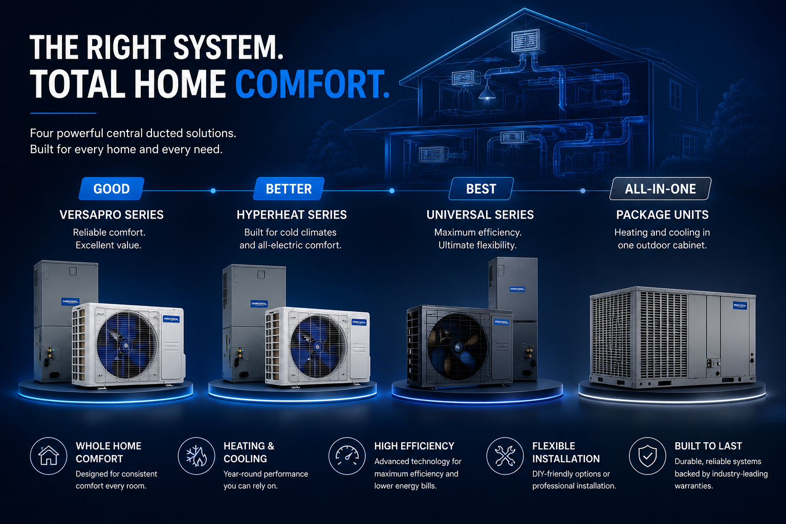 Shop MRCOOL Central Ducted Systems